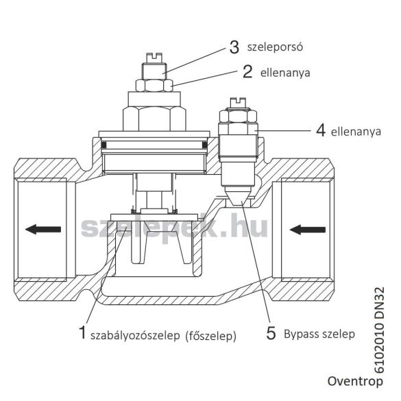OVENTROP DN32 multifunkciós keverőszerelvény, PN10, vízlágyító berendezésekhez (6102010)