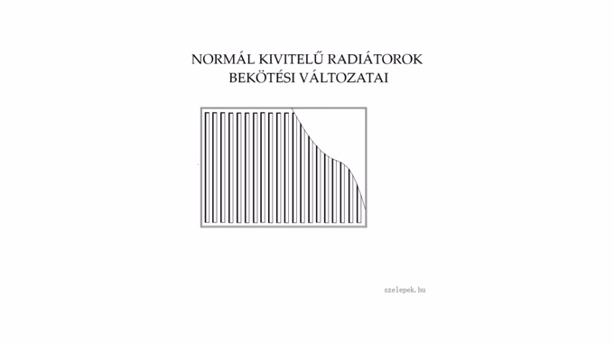 (GIF) normál kivitelű radiátorok bekötési változatai