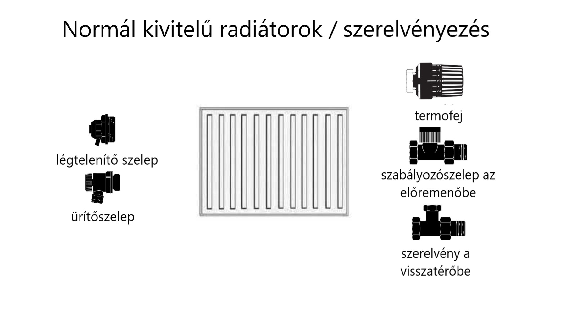 normál kivitelű radiátorok szerelvényezési szükséglete