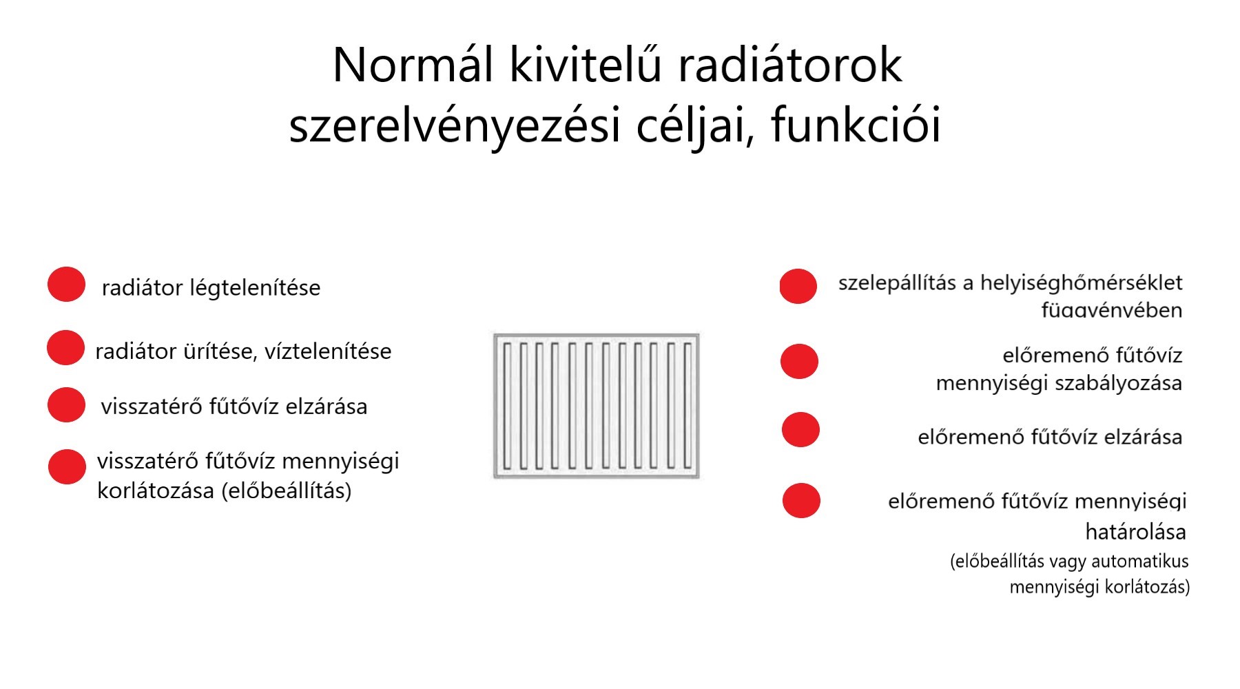 normál kivitelű radiátorok szerelvényezési céljai, funkciói